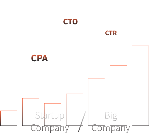 B2B SaaS Performance Marketing Report by Sinapi